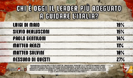 DiMartedì | Puntata 7 novembre 2017