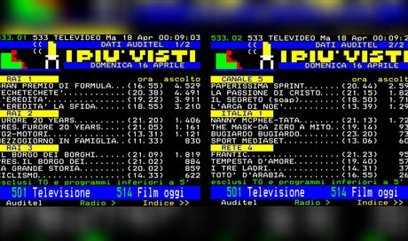 Televideoblog: gli ascolti di domenica 16 aprile 2017: La formula 1 ‘in pole position’ su Rai 1